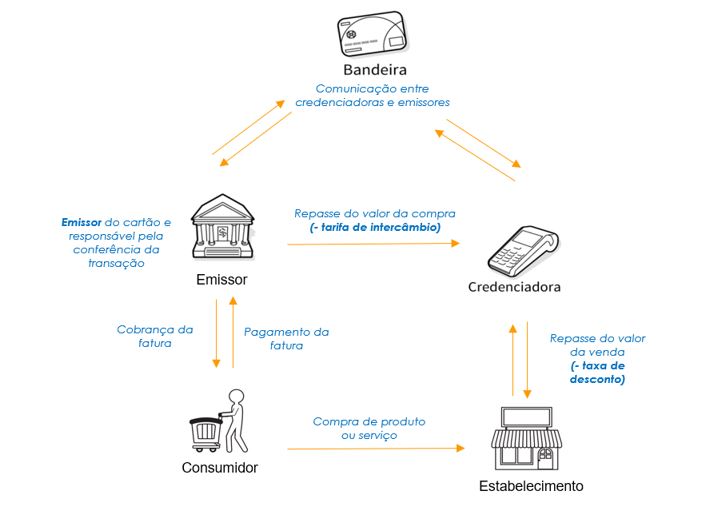 Mercado de pagamentos: o que é e como funciona?